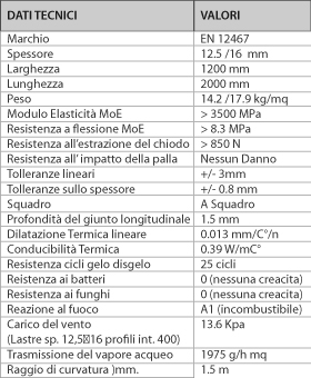 LASTRE FIREGUARD® 13